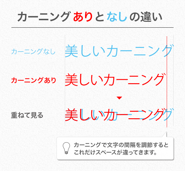 デザインに欠かせない カーニング の大切さと方法にスポットをあててみた ブログ Web制作会社 株式会社イングス 東京