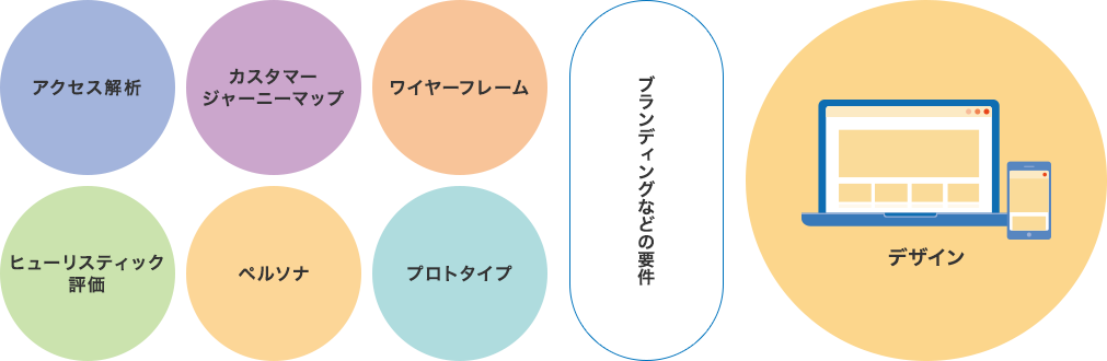 構造化ヒューリスティック評価法